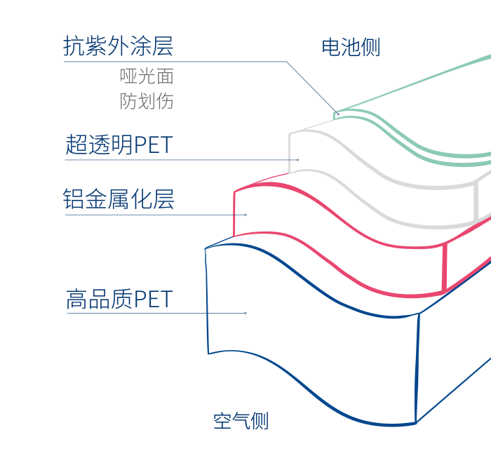 dymat for retro fitting of pv installations